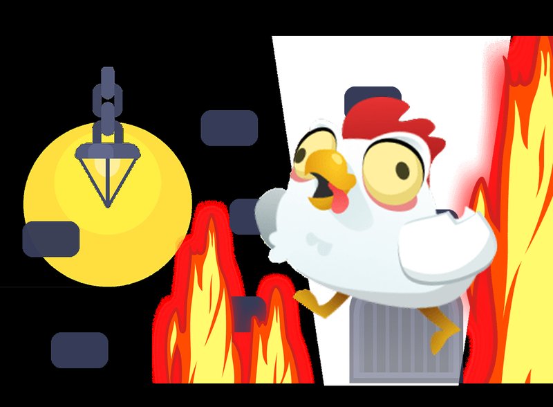 Guide de chicken road